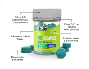 Magic Melon Sativa CBDfx Delta 9 THC Gummies 500mg